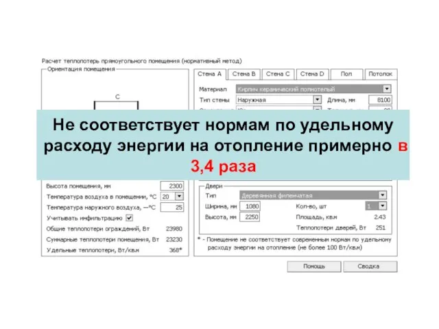 Не соответствует нормам по удельному расходу энергии на отопление примерно в 3,4 раза