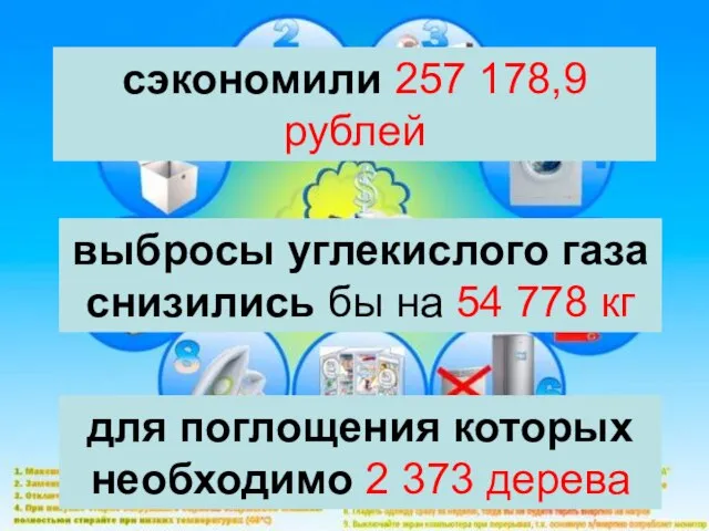 сэкономили 257 178,9 рублей выбросы углекислого газа снизились бы на 54 778