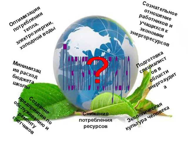 Повлиять на ситуацию ? Экологическая культура человека Снижение потребления ресурсов Оптимизация потребления