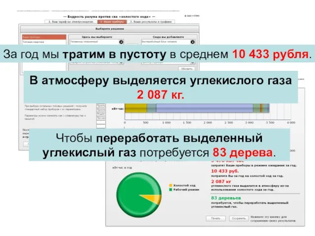 За год мы тратим в пустоту в среднем 10 433 рубля. В