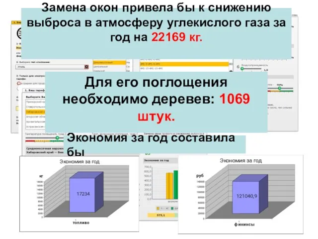 Экономия за год составила бы Замена окон привела бы к снижению выброса