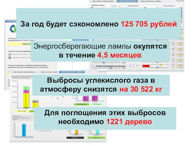 За год будет сэкономлено 125 705 рублей Энергосберегающие лампы окупятся в течение