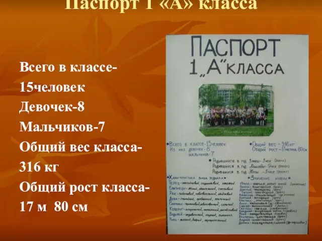 Паспорт 1 «А» класса Всего в классе- 15человек Девочек-8 Мальчиков-7 Общий вес