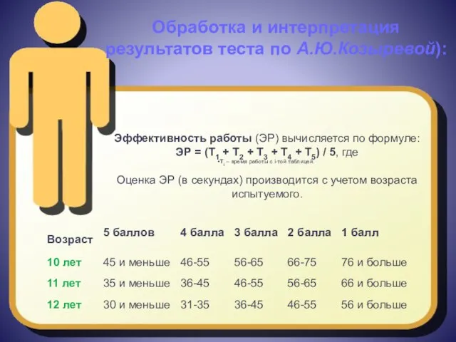 Обработка и интерпретация результатов теста по А.Ю.Козыревой): Эффективность работы (ЭР) вычисляется по
