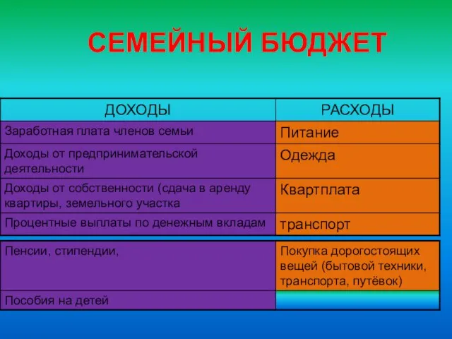 СЕМЕЙНЫЙ БЮДЖЕТ