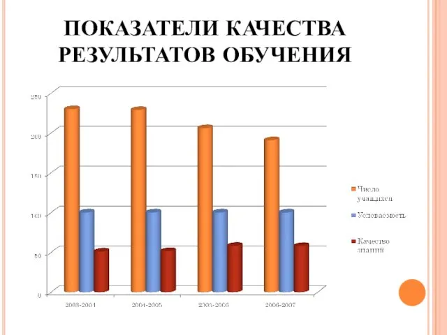 ПОКАЗАТЕЛИ КАЧЕСТВА РЕЗУЛЬТАТОВ ОБУЧЕНИЯ