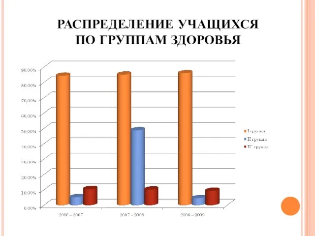 РАСПРЕДЕЛЕНИЕ УЧАЩИХСЯ ПО ГРУППАМ ЗДОРОВЬЯ