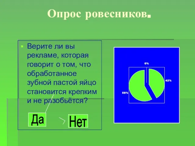 Опрос ровесников. Верите ли вы рекламе, которая говорит о том, что обработанное