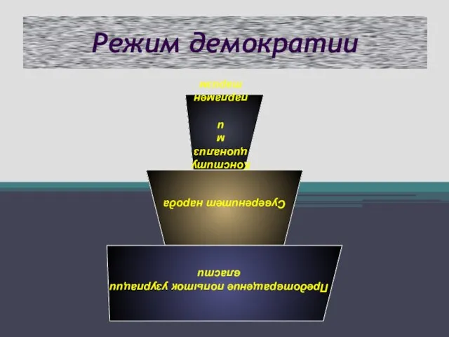 Режим демократии