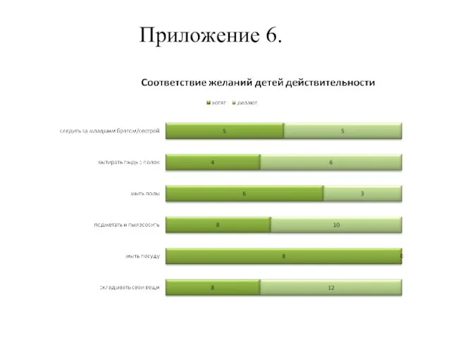 Приложение 6.