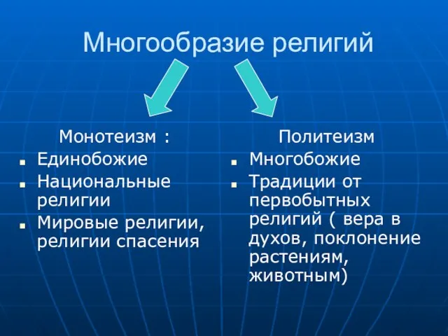 Многообразие религий Монотеизм : Единобожие Национальные религии Мировые религии, религии спасения Политеизм