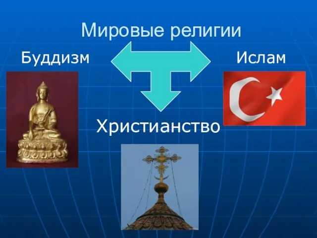 Мировые религии Буддизм Ислам Христианство