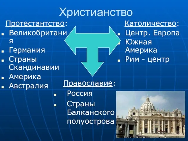 Христианство Католичество: Центр. Европа Южная Америка Рим - центр Протестантство: Великобритания Германия