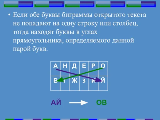 Если обе буквы биграммы открытого текста не попадают на одну строку или