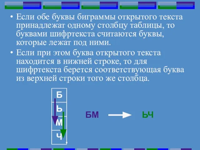 Если обе буквы биграммы открытого текста принадлежат одному столбцу таблицы, то буквами