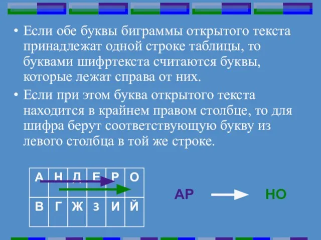 Если обе буквы биграммы открытого текста принадлежат одной строке таблицы, то буквами