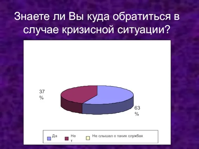 Знаете ли Вы куда обратиться в случае кризисной ситуации?