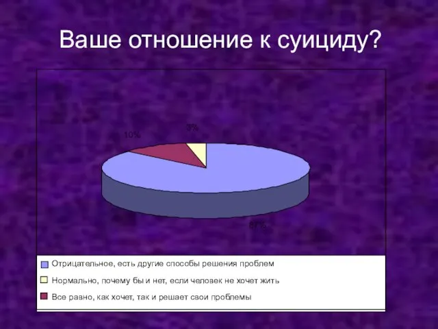 Ваше отношение к суициду?