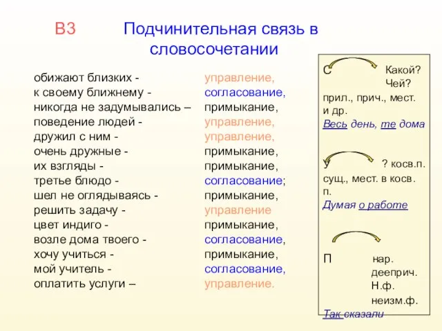 В3 Подчинительная связь в словосочетании обижают близких - к своему ближнему -