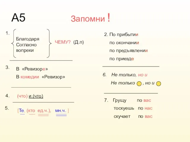 А5 Запомни ! Благодаря Согласно вопреки ЧЕМУ? (Д.п) 1. 3. В «Ревизоре»