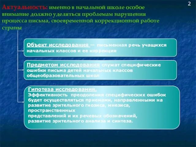 Актуальность: именно в начальной школе особое внимание должно уделяться проблемам нарушения процесса