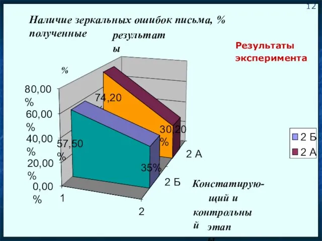 1 Результаты эксперимента 12