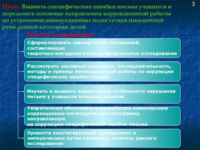 Цель: Выявить специфические ошибки письма учащихся и определить основные направления коррекционной работы