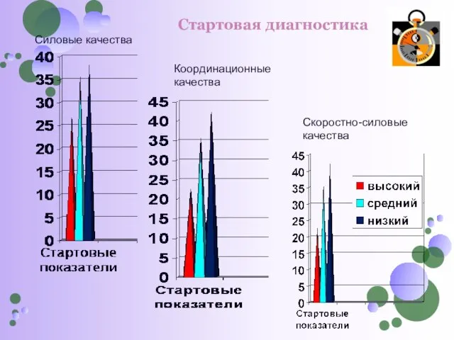 Силовые качества Координационные качества Скоростно-силовые качества Стартовая диагностика