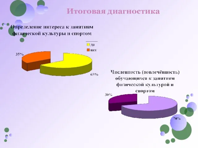 Итоговая диагностика