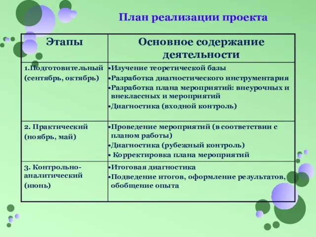 План реализации проекта