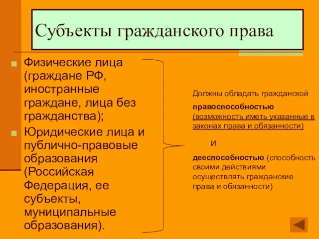Субъекты гражданского права Физические лица (граждане РФ, иностранные граждане, лица без гражданства);