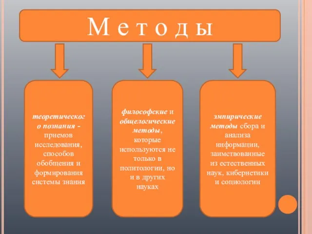 М е т о д ы теоретического познания - приемов исследования, способов