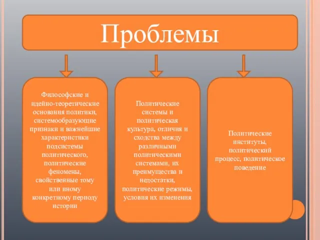 Проблемы Философские и идейно-теоретические основания политики, системообразующие признаки и важнейшие характеристики подсистемы