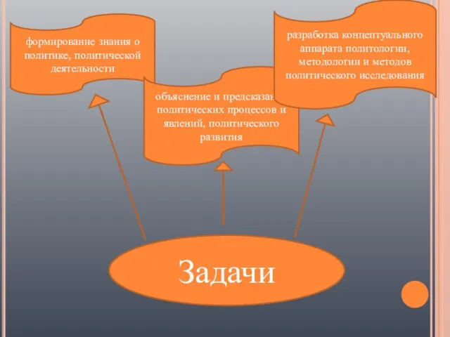 Задачи формирование знания о политике, политической деятельности объяснение и предсказание политических процессов