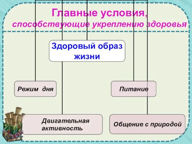 Главные условия, способствующие укреплению здоровья