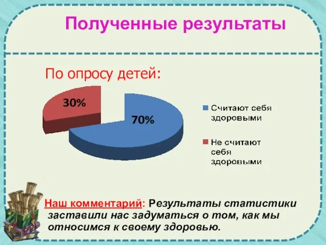 Полученные результаты Наш комментарий: Результаты статистики заставили нас задуматься о том, как