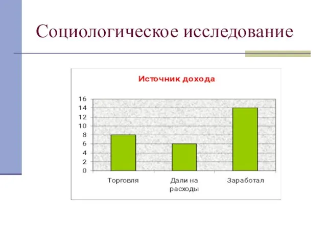 Социологическое исследование