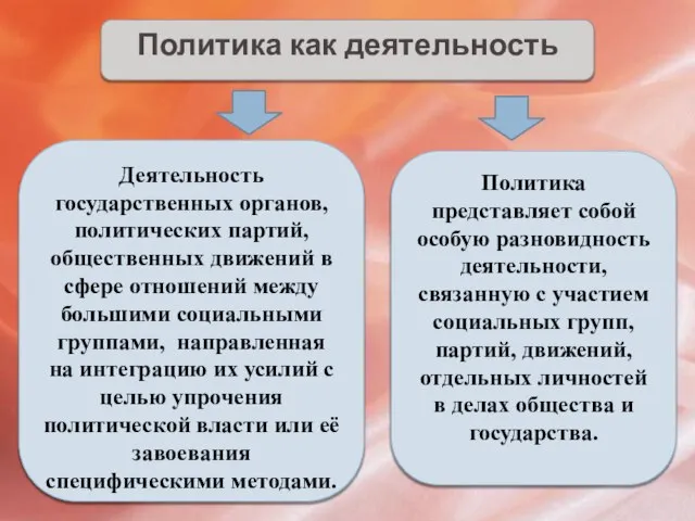 Политика как деятельность Деятельность государственных органов, политических партий, общественных движений в сфере