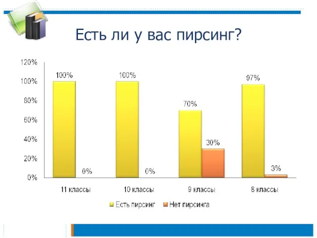 Есть ли у вас пирсинг?