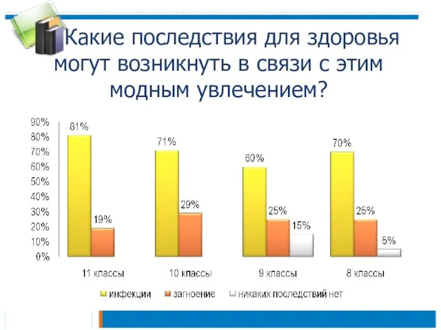 Какие последствия для здоровья могут возникнуть в связи с этим модным увлечением?