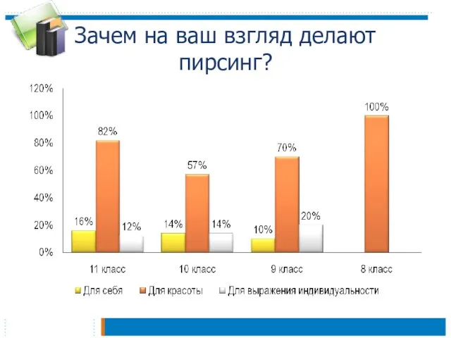 Зачем на ваш взгляд делают пирсинг?