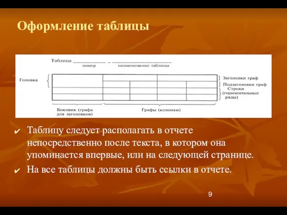 Оформление таблицы Таблицу следует располагать в отчете непосредственно после текста, в котором