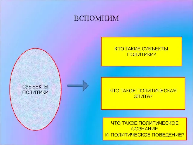 ВСПОМНИМ СУБЪЕКТЫ ПОЛИТИКИ КТО ТАКИЕ СУБЪЕКТЫ ПОЛИТИКИ? ЧТО ТАКОЕ ПОЛИТИЧЕСКАЯ ЭЛИТА? ЧТО