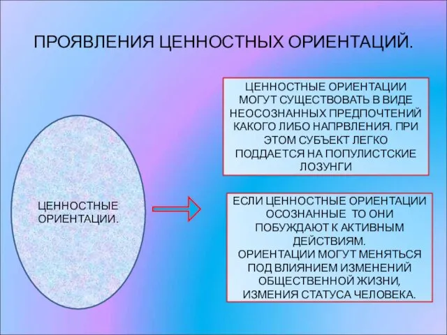 ПРОЯВЛЕНИЯ ЦЕННОСТНЫХ ОРИЕНТАЦИЙ. ЦЕННОСТНЫЕ ОРИЕНТАЦИИ.