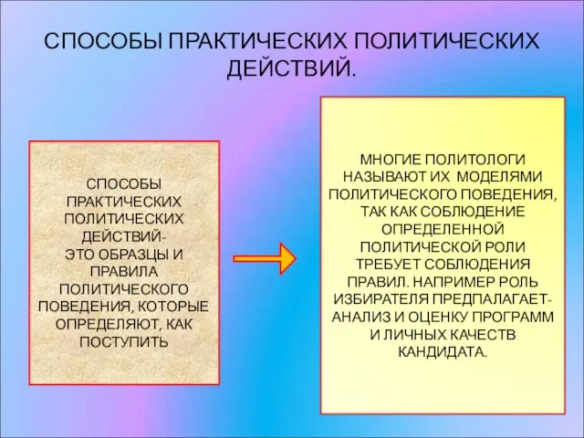 СПОСОБЫ ПРАКТИЧЕСКИХ ПОЛИТИЧЕСКИХ ДЕЙСТВИЙ. СПОСОБЫ ПРАКТИЧЕСКИХ ПОЛИТИЧЕСКИХ ДЕЙСТВИЙ- ЭТО ОБРАЗЦЫ И ПРАВИЛА