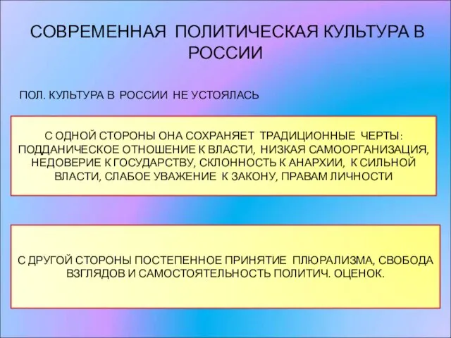 СОВРЕМЕННАЯ ПОЛИТИЧЕСКАЯ КУЛЬТУРА В РОССИИ ПОЛ. КУЛЬТУРА В РОССИИ НЕ УСТОЯЛАСЬ