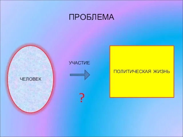 ПРОБЛЕМА ПОЛИТИЧЕСКАЯ ЖИЗНЬ УЧАСТИЕ ?