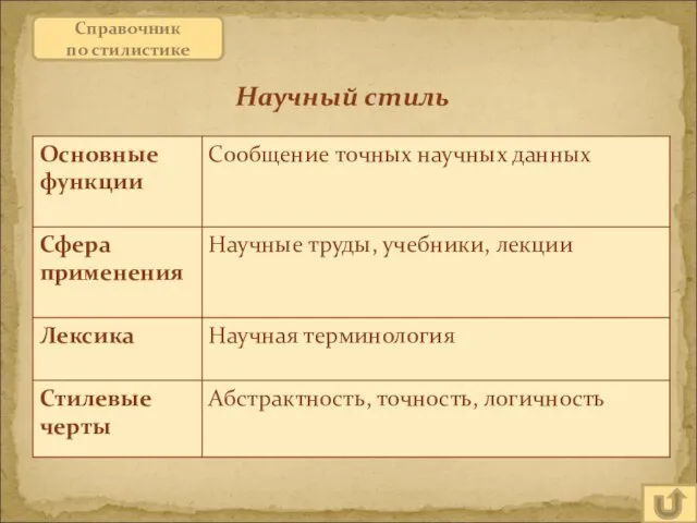 Научный стиль Справочник по стилистике