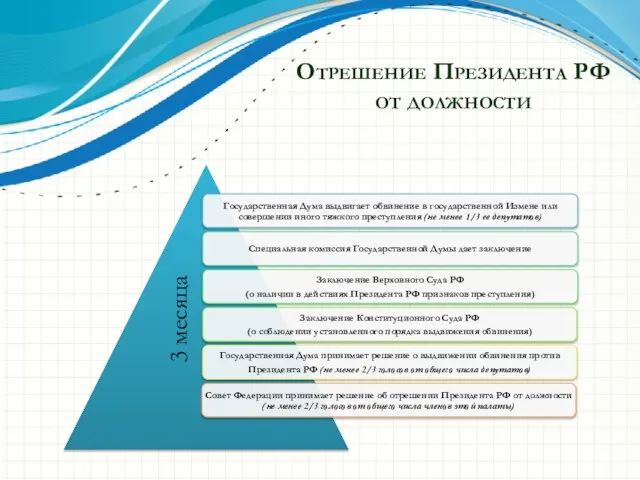 Отрешение Президента РФ от должности 3 месяца