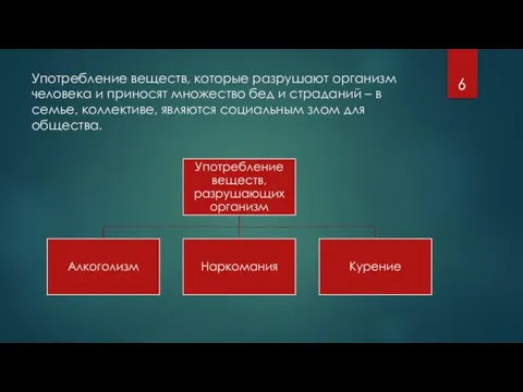 Употребление веществ, которые разрушают организм человека и приносят множество бед и страданий